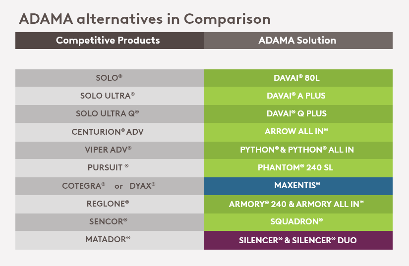 ADAMA alternatives in comparison chart