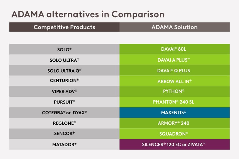 ADAMA alternatives in comparison chart