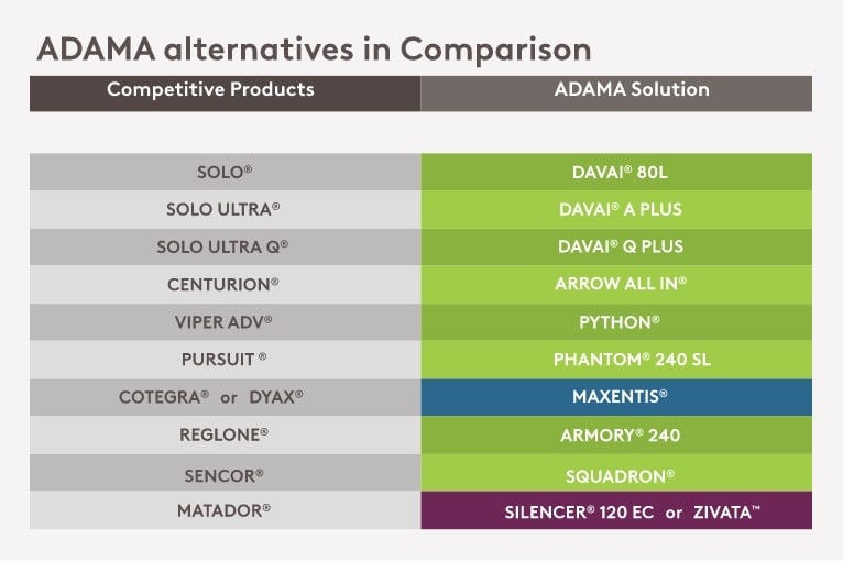 ADAMA alternatives in comparison chart